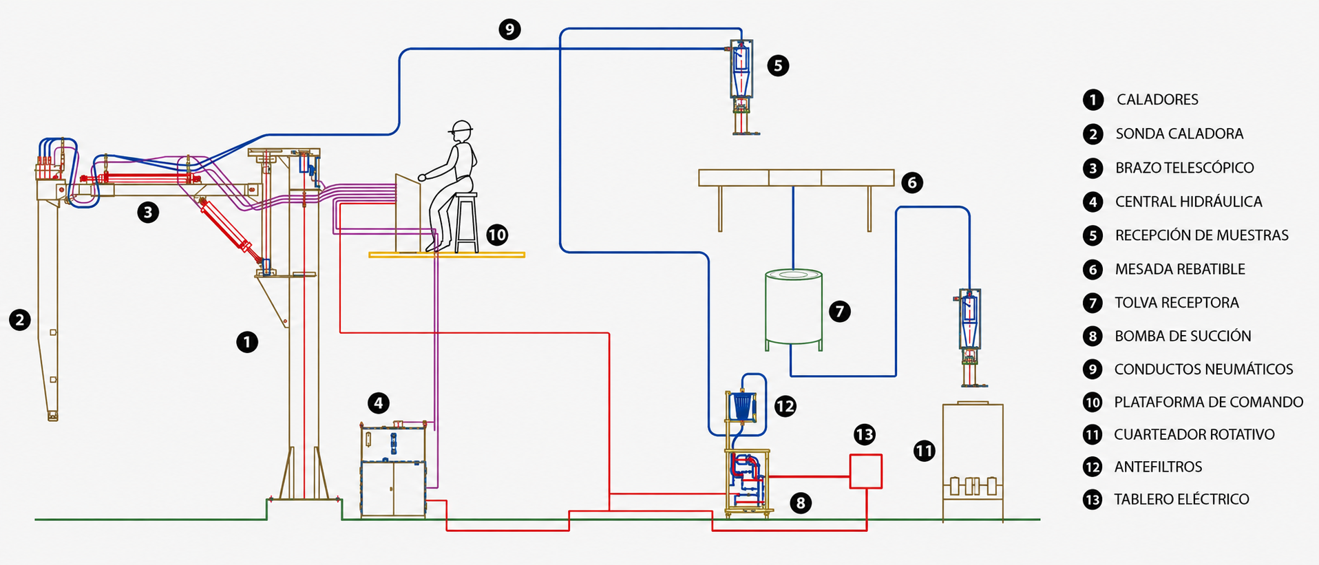 Diagrama de los componentes del calador automático
